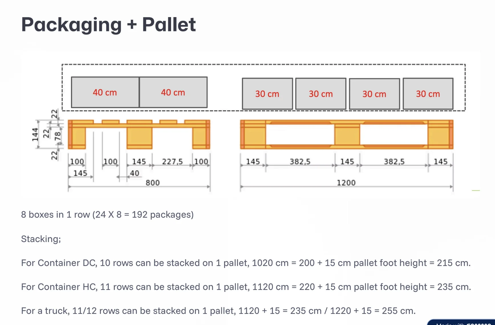 Box layout and stacking calculations